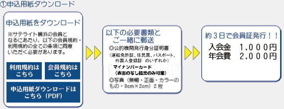 (1)申込用紙ダウンロード