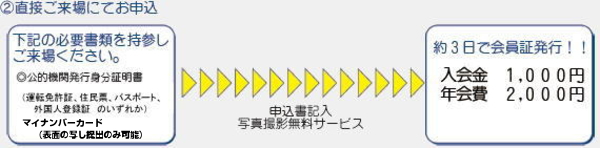 (2)直接ご来場にてお申し込み
