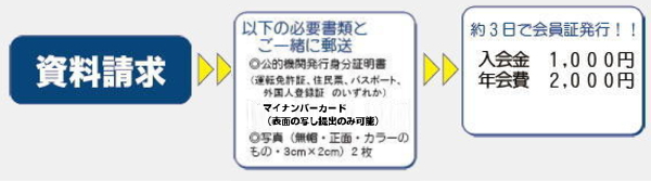 資料請求方法